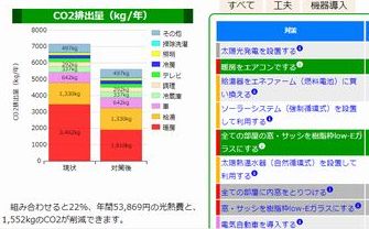 うちエコチェック